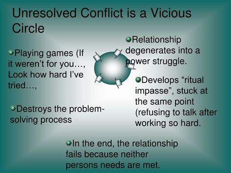 The Psychological Perspective: Unresolved Conflicts and Power Struggles