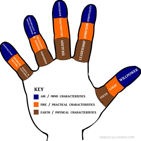 The Psychological Significance of Azure Fingertips in Oneiric Experiences