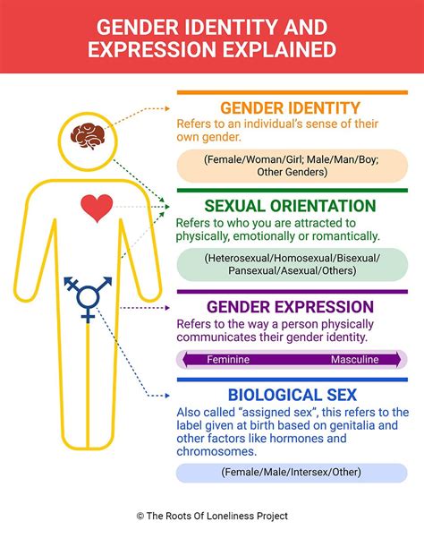 The Psychological Significance of Desiring Masculine Identity