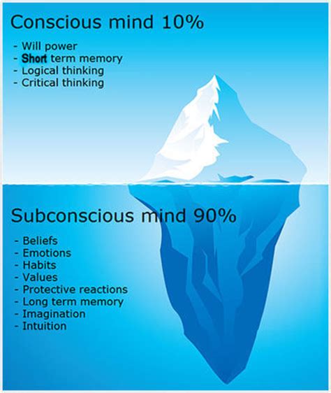 The Psychological Significance of Firing at an Unknown Individual within the Subconscious