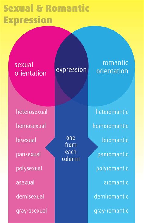 The Psychological Significance of Romantic Connections between Individuals of the Same Gender