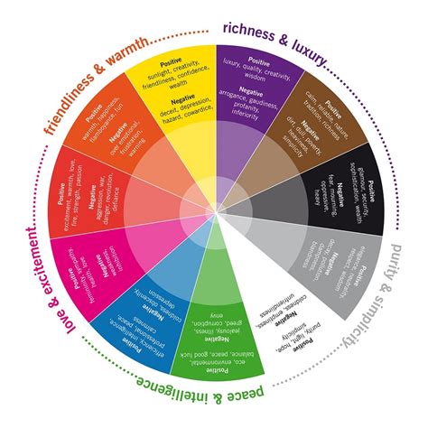 The Psychology Behind Sporting a Sunny Ensemble: Delving into Color Associations and the Profound Impact