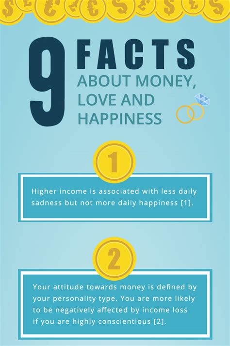 The Psychology of Fulfillment: Discovering the Interplay Between Money and Happiness