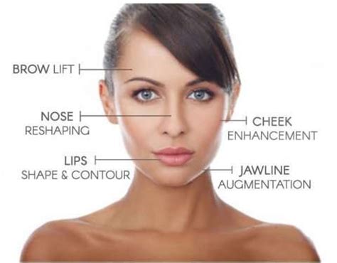 The Quest for Change: Understanding the Fascination with Facial Enhancements