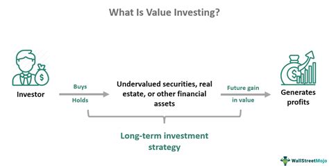 The Real Investment in Alessandra’s Value