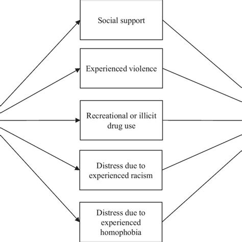 The Relationship Between Dreams Involving Incarceration and Sensations of Restraint