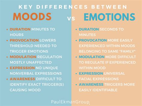 The Relationship Between Dreams and Emotional States