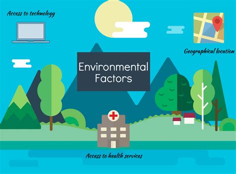 The Relationship Between Environmental Factors and Dreaming of a Cold