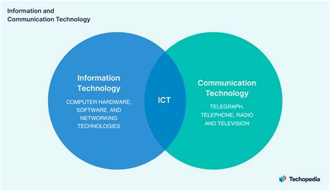 The Relationship Between Technology and Communication