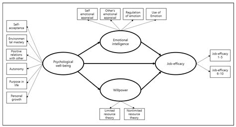 The Relationship Between Verdant Flora and Mental Well-being