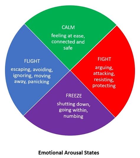 The Relationship Between Yellow Dreams and Emotional States