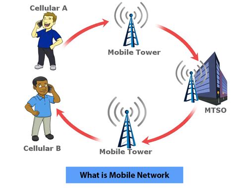 The Relationship between Mobile Devices and Communication during Dream States