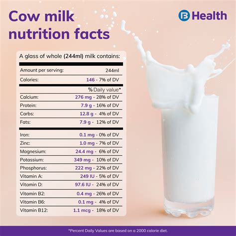 The Richness of Nutrients: Embracing the Power of Fresh and Delightful Cow Milk