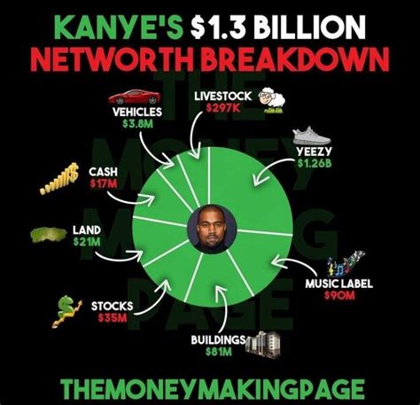 The Rise of Dorothy Bank: A Net Worth Breakdown