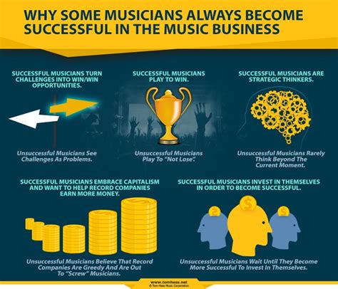 The Road to Success in the Music Industry