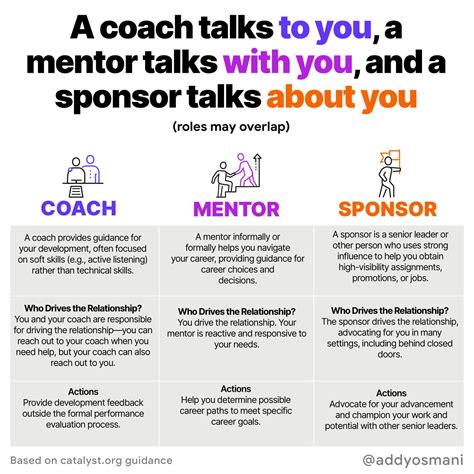 The Role of Coaches and Mentors: Guiding You towards Achieving Greatness in the Game