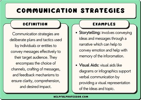 The Role of Communication: Discussing Future Plans and Aspirations