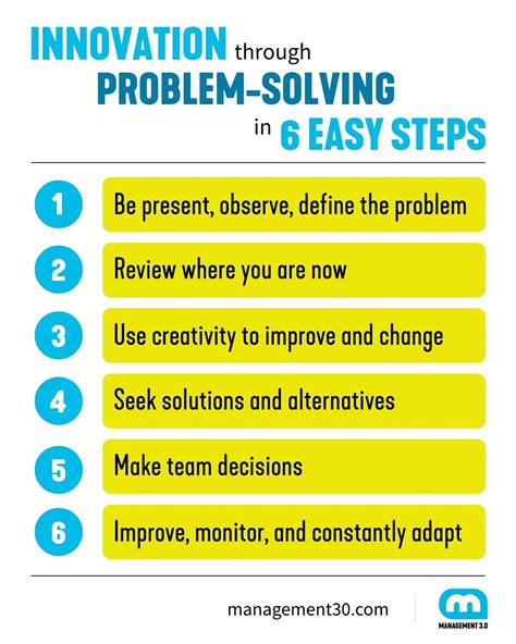 The Role of Creativity in Problem Solving