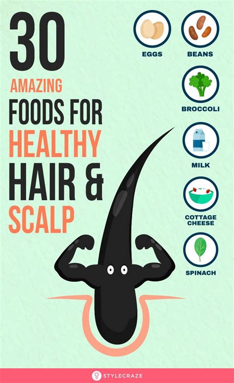 The Role of Diet: Nutrients for a Healthy Scalp