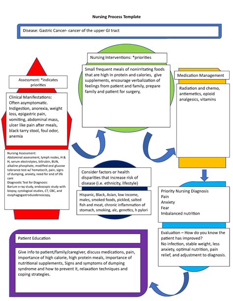 The Role of Fear and Anxiety in Dreaming of Gastric Malignancy