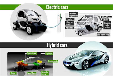 The Role of Innovation in Promoting Environmentally-Friendly Vehicles