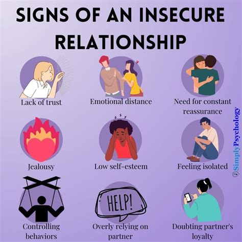 The Role of Insecurity in Relationships