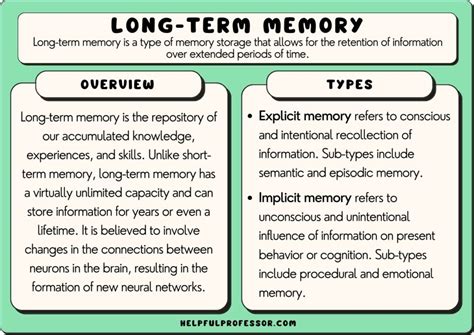 The Role of Memory: How Long-Term Dreams Relate to Past Experiences