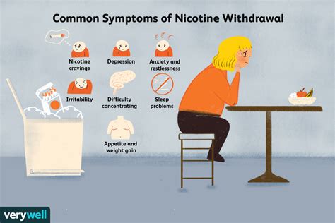 The Role of Nicotine Withdrawal in Dreaming About Smoking