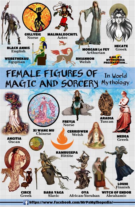 The Role of Sorceresses in Folklore and Mythology