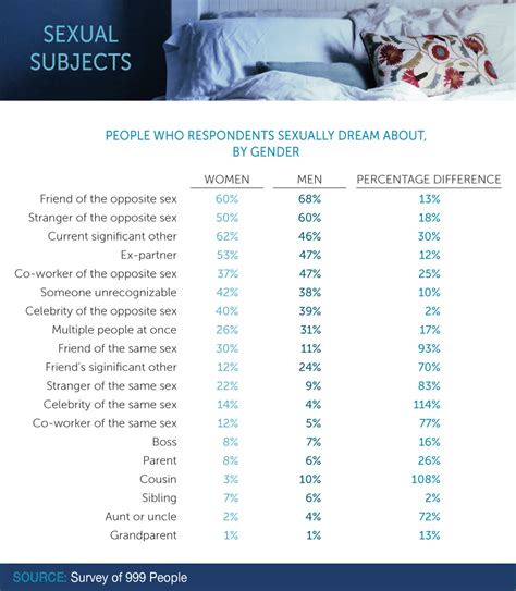 The Role of Taboo: Society's Influence on Dreams and Sexual Symbolism