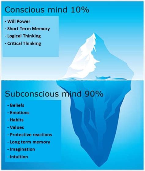 The Role of the Subconscious Mind in Dreaming of a Weighty Burden