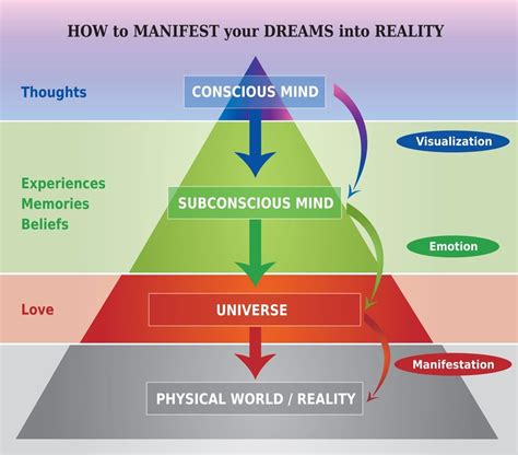 The Role of the Subliminal Mind in the Creation of Dreams