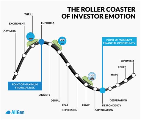 The Roller Coaster of Emotions While Awaiting the Long-Awaited Proposal