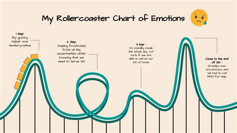 The Rollercoaster of Emotion: The Impact of Nostalgia on Our Mood