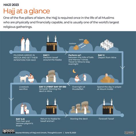 The Sacred Rituals of the Hajj: A Step-by-Step Guide