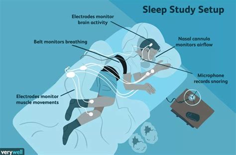 The Science Behind Dreams of Restricted Breathing