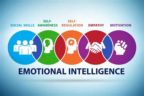 The Science Behind Emotional Intelligence: How it Impacts Our Lives