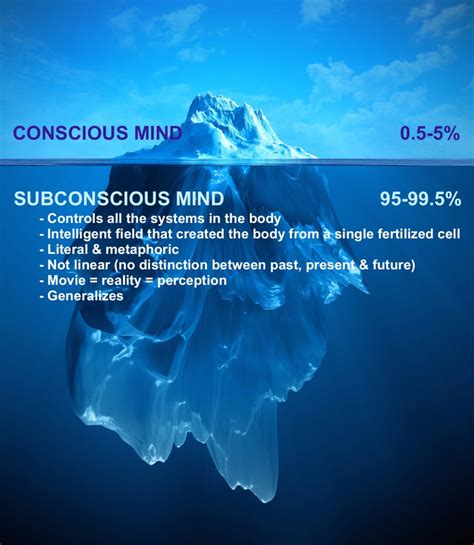 The Science Behind It: Investigating the Neurological Aspects of Your Subconscious Mind