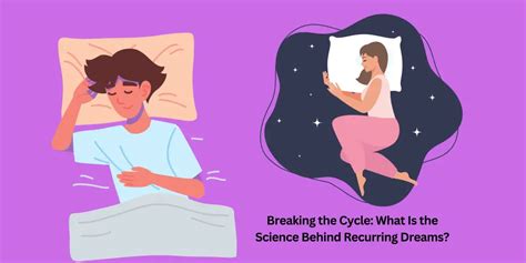 The Science Behind Recurring Actions in Dreams