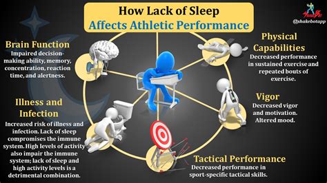 The Science Behind Sleep's Impact on Sports Performance