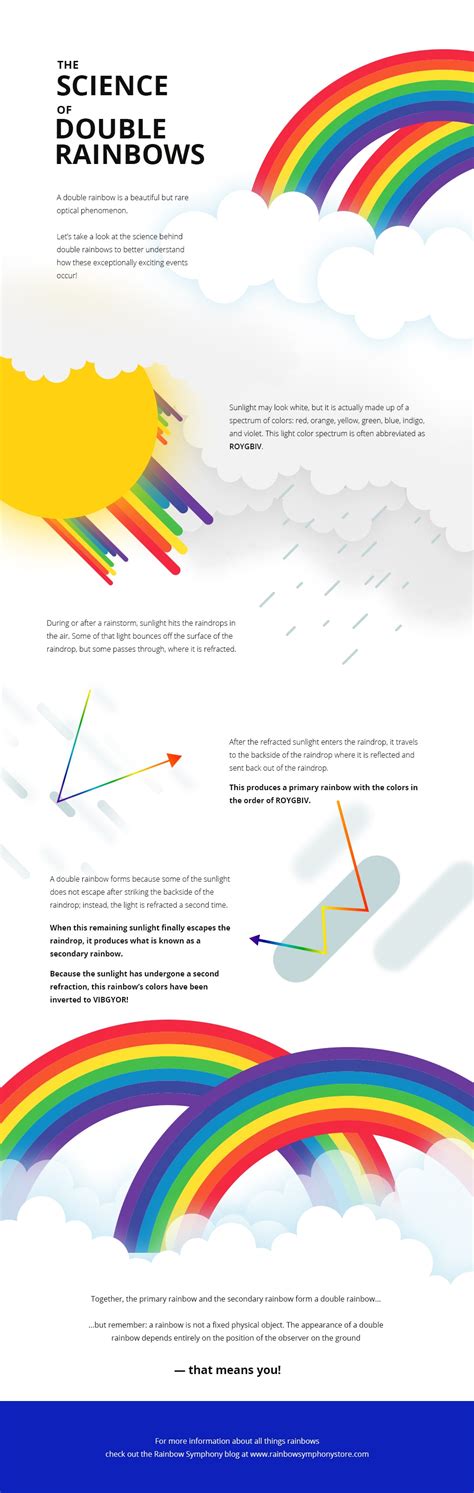 The Science Behind the Enchanting Spectrum of Twin Rainbows