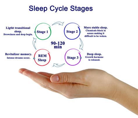 The Science behind Sound Imagery during Sleep: Current Understanding