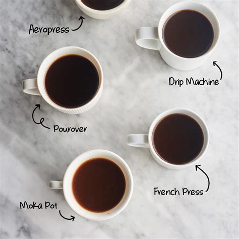 The Science behind the Ideal Coffee Mug: Brewing Techniques and Taste Preferences