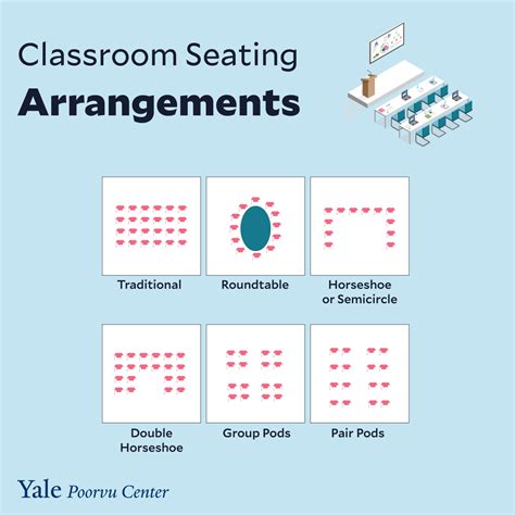 The Science behind the Perfect Seating Arrangement