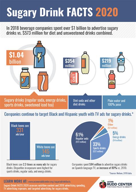 The Science behind the Perfectly Balanced Sugary Beverage