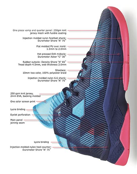 The Science of Shoe Materials: Identifying the Most Valuable Choices