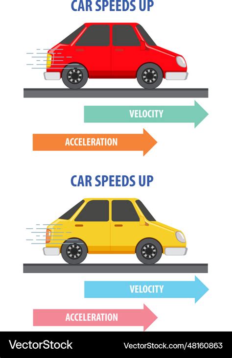 The Science of Velocity: Exploring the Physics Behind High Speed