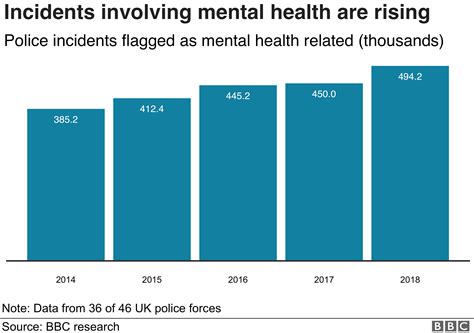 The Shadowy World of Blood Consumption: Incidents of Crime and Mental Health Disorders