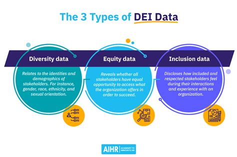 The Shape of Things to Come: Exploring the Future of Numeric Diversity in Data Analysis