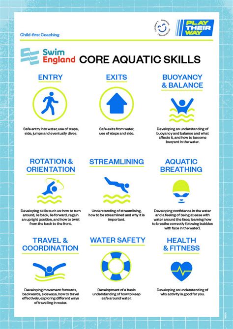 The Significance of Acquiring the Skill of Aquatic Proficiency